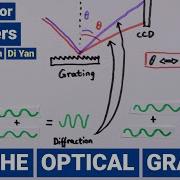 How Does A Grating Work Raman For Beginners Optical Gratings