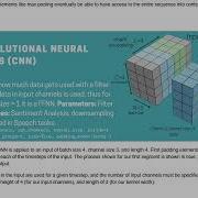 Convolutional Neural Networks CNN Simply Explained With PyTorch Code