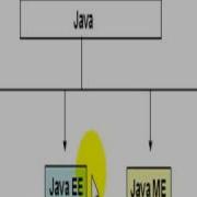 Java Editions And Java APIs In Somali Part 1