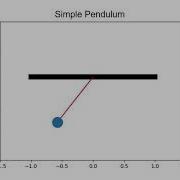 Simple Pendulum Animation Using Python Programming