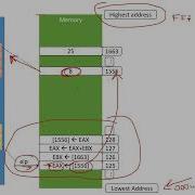 How Does Stack Work In A CPU Why Do We Need It