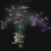 Tencent WeKnora Gource Visualisation