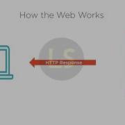 MVC Tutorials Part1 3 Intro To The Web Technology