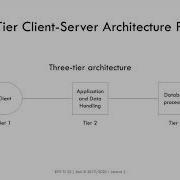 Lecture 2 7 Tiered And Middleware Architecture