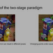 Single Stage 6D Object Pose Estimation