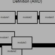 Asynchronous Module Definition AMD