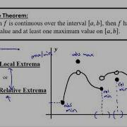 Calculus AB BC 5 2 Extreme Value Theorem Global Versus Local Extrema And Critical Points