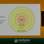 Clean Architectures In Python Presented By Leonardo Giordani