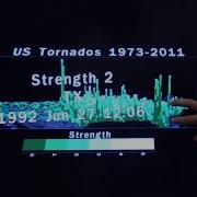 Immersive Storytelling With Data In Plain Mixed Reality