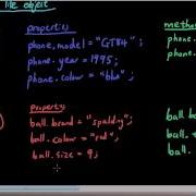 Javascript Lesson 8 Object Oriented Programming Principles