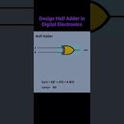 Half Adder Circuit Design
