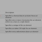 HTML Global Attributes
