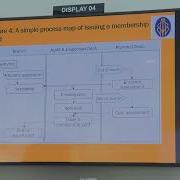 KNOWLEDGE MAPPING Building A Process Based Map