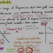 Loop Shaping Overview Closed Loop Bandwidth