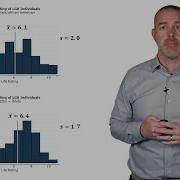Statistics Measures Of Spread