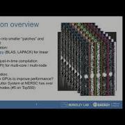 Accelerating Spectroscopic Data Processing Using Python GPUs On NERSC Supercomputers SciPy 2021