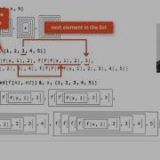Функциональное программирование на языке Wolfram Language