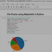 Day 27 Pie Charts Using Matplotlib In Python