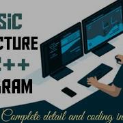 Basic Structure Of C Program Preprocessor Directives Main Function Turbo C
