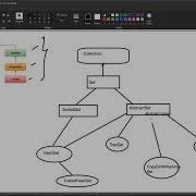 21 Set In Java Collection Full Set API Hierarchy HashSet LinkedHashSet TreeSet EnumSet