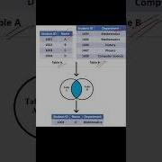 Что такое объединения в SQL