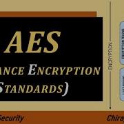 Алгоритм AES Стандартный алгоритм расширенного шифрования