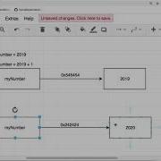 Naive Garbage Collection Algorithm Reference Counting