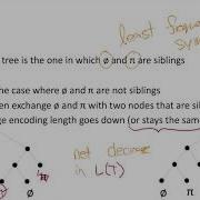 Huffman Codes 7 Proof Of Optimality