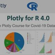 Live Plotly For R 4 0 Complete Plotly Course For Covid 19 Data Analysis