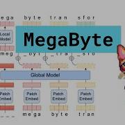 MegaByte Million Byte Sequences