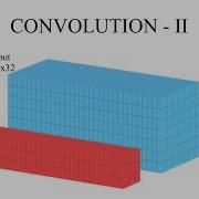 Convolution II