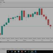 HOW TO RESET METATRADER 5 4 TO ITS DEFAULT SETTINGS