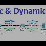 Static And Dynamic NAT Explained With Configuration CCNA NAT Tutorial