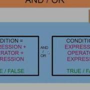SQL Logical Operators PART 1 SQL LESSON 10