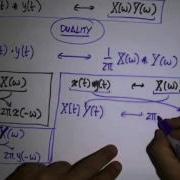 Fourier Transform Properties CONVOLUTION