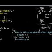 Passing Parameters ByVal Vs ByRef