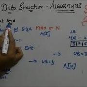 Array Insertion Algorithms Data Structure
