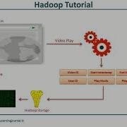 Hadoop Tutorial Map Reduce Examples Part 1 1