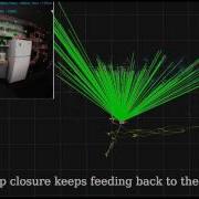 Loop Closure Feedback And Failure Recovery