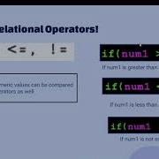 Java Programming Series Decision Statements Coding For Young Minds