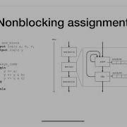 M1 9 Blocking VS NonBlocking Assignments