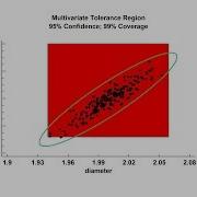 Multivariate Statistical Tolerance Regions