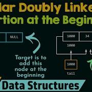 Circular Doubly Linked List Insertion At The Beginning