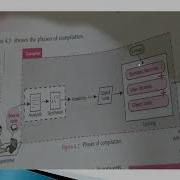 INSIGHT INTO PROGRAM EXECUTION CH 4 XI CBSE