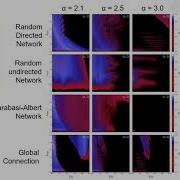 Nonlinear Science And Complexity 2022 NSC2022 Gabriel Marghoti