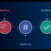 Hashing Vs Encryption Securing Passwords In Express With Bcrypt