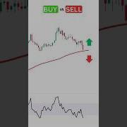 Купить или продать скользящая средняя