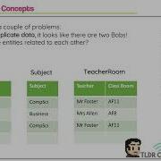 A Level Computer Science Database Concepts