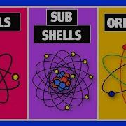 What Are Shells Subshells And Orbitals Chemistry