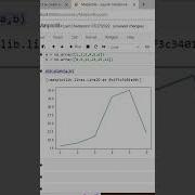 Labeling X Axis And Y Axis Graph Using Matplotlib